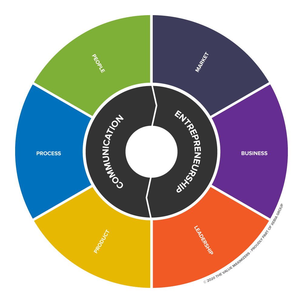 PPM | Competency Model